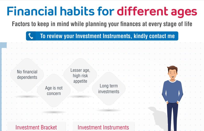 Financial Habits for Different Ages_03