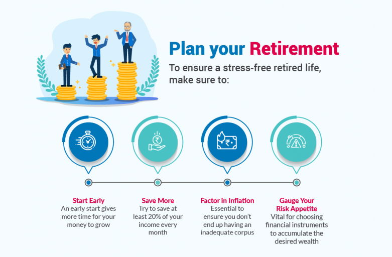 Planning retirement in the right manner